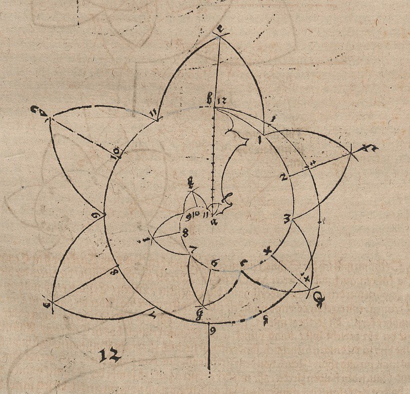 Curve for a Bishop