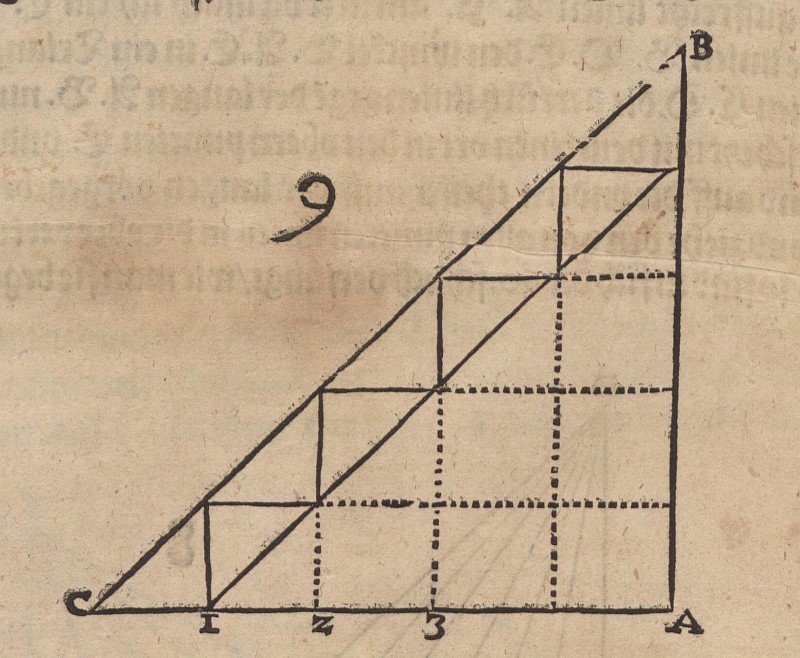 Proportional Enlargement of Squares by Albrecht Dürer