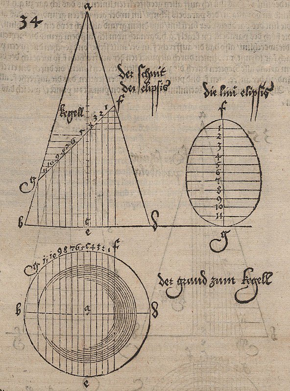 Elliptical Section of a Rotating Cone by Albrecht Dürer