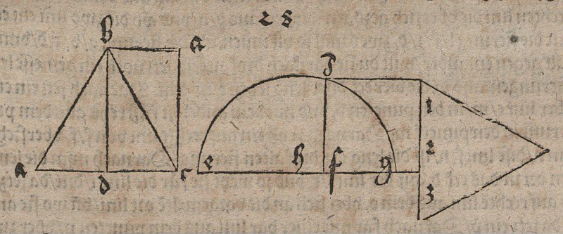 Area-Preserving Transformations of Triangles into Rectangles and Squares by Albrecht Dürer