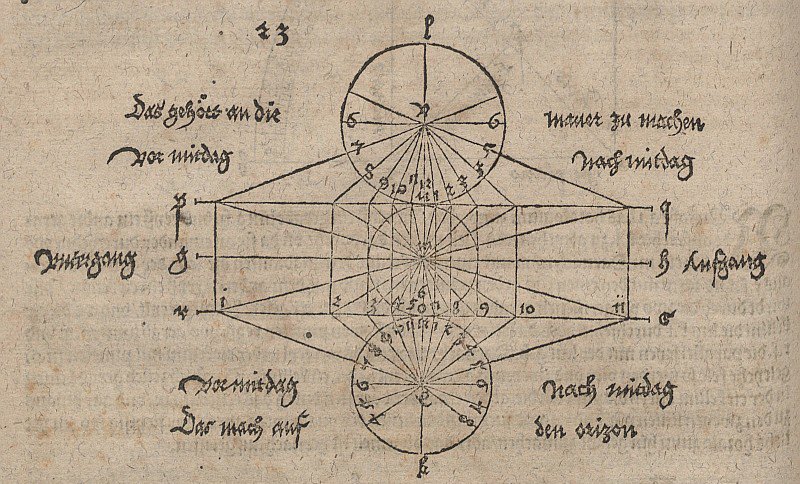 Geometric Drawing for the Construction of a Sundial by Albrecht Dürer