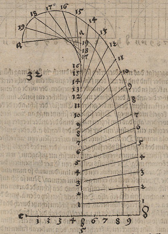 Recursive Point Sequence, Freely Connected to a Curve by Albrecht Dürer