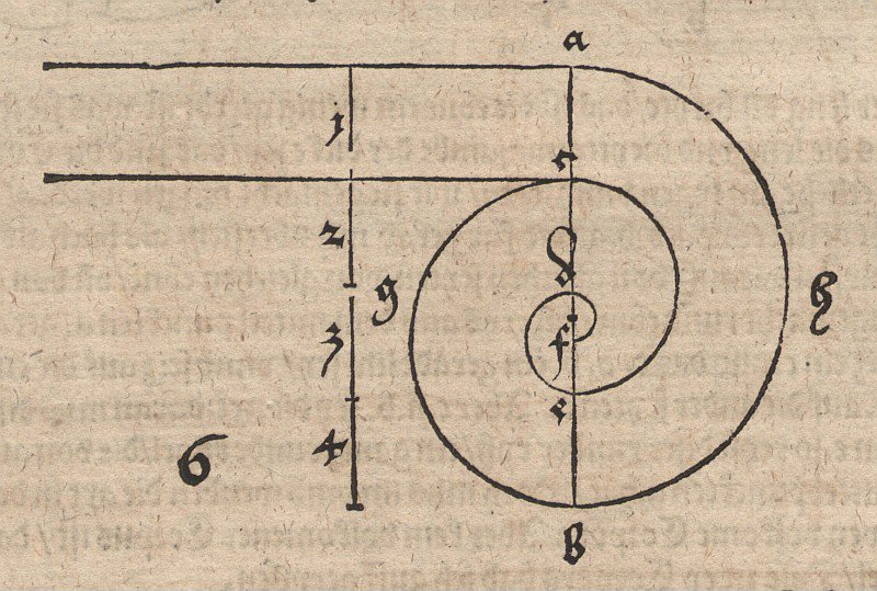 Spiral of Circular Arcs by Albrecht Dürer