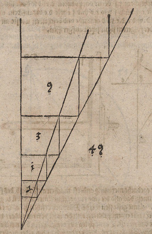 Transfer of a Pair of Cubes with a Given Volume Ratio to Other Cube Sizes by Albrecht Dürer