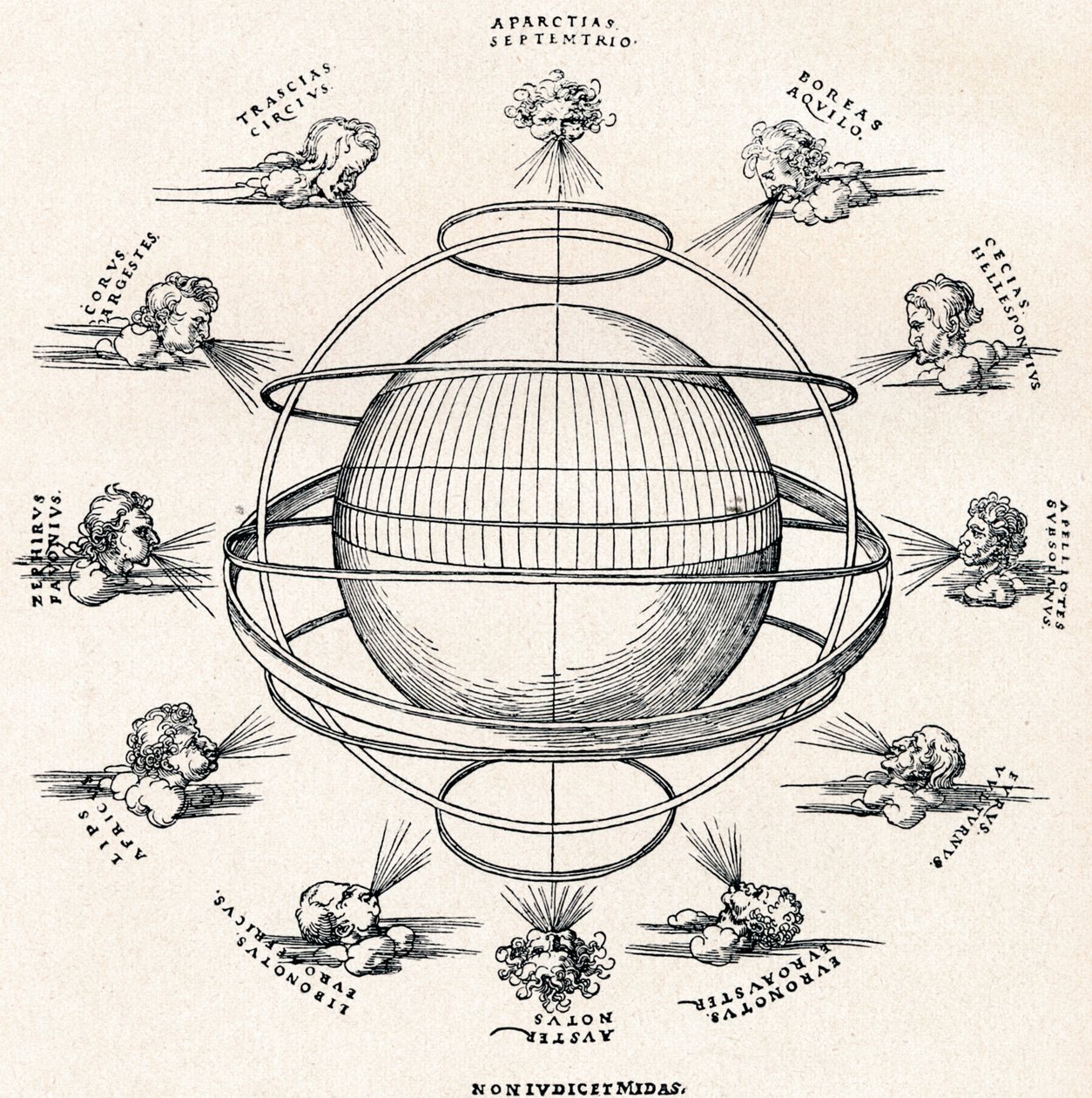 The Armillary Sphere by Albrecht Dürer