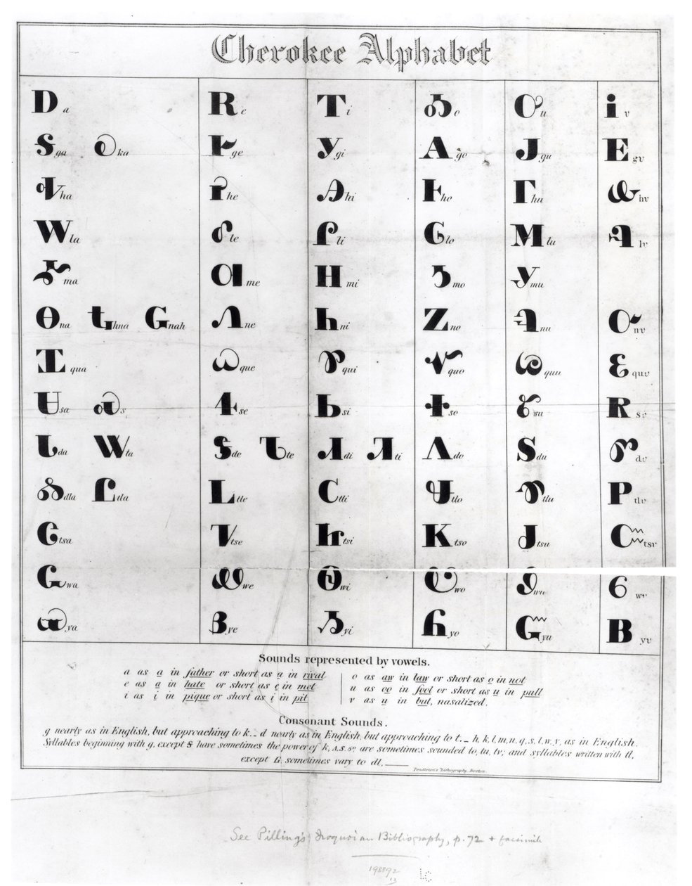 Cherokee Alphabet, from Pendelton