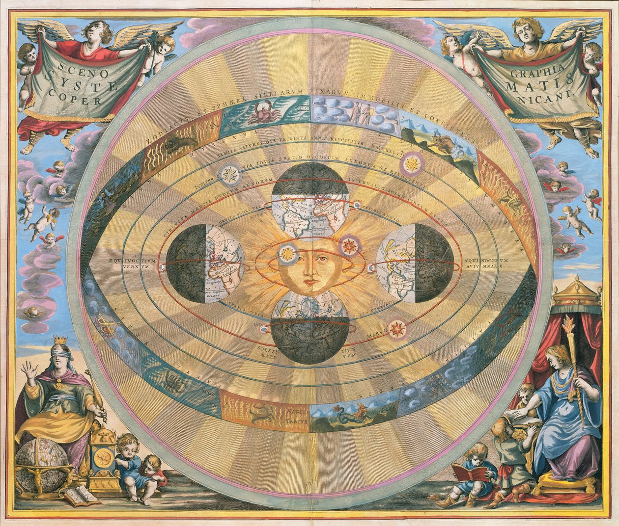 Scenographia: Systematis Copernicani Astrological Chart (c.1543) devised by Nicolaus Copernicus (1473-1543), from 