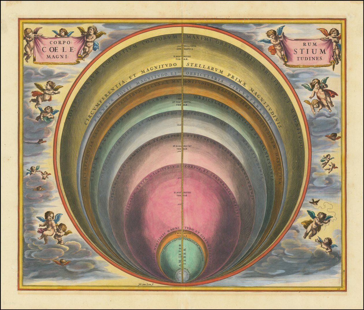 Sizes of Celestial Bodies by Andreas Cellarius