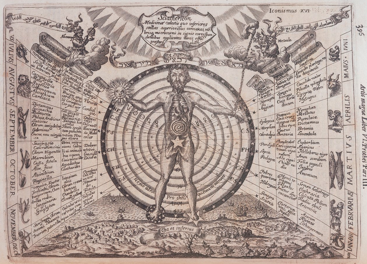 An astrological chart, 1646 by Athanasius Kircher