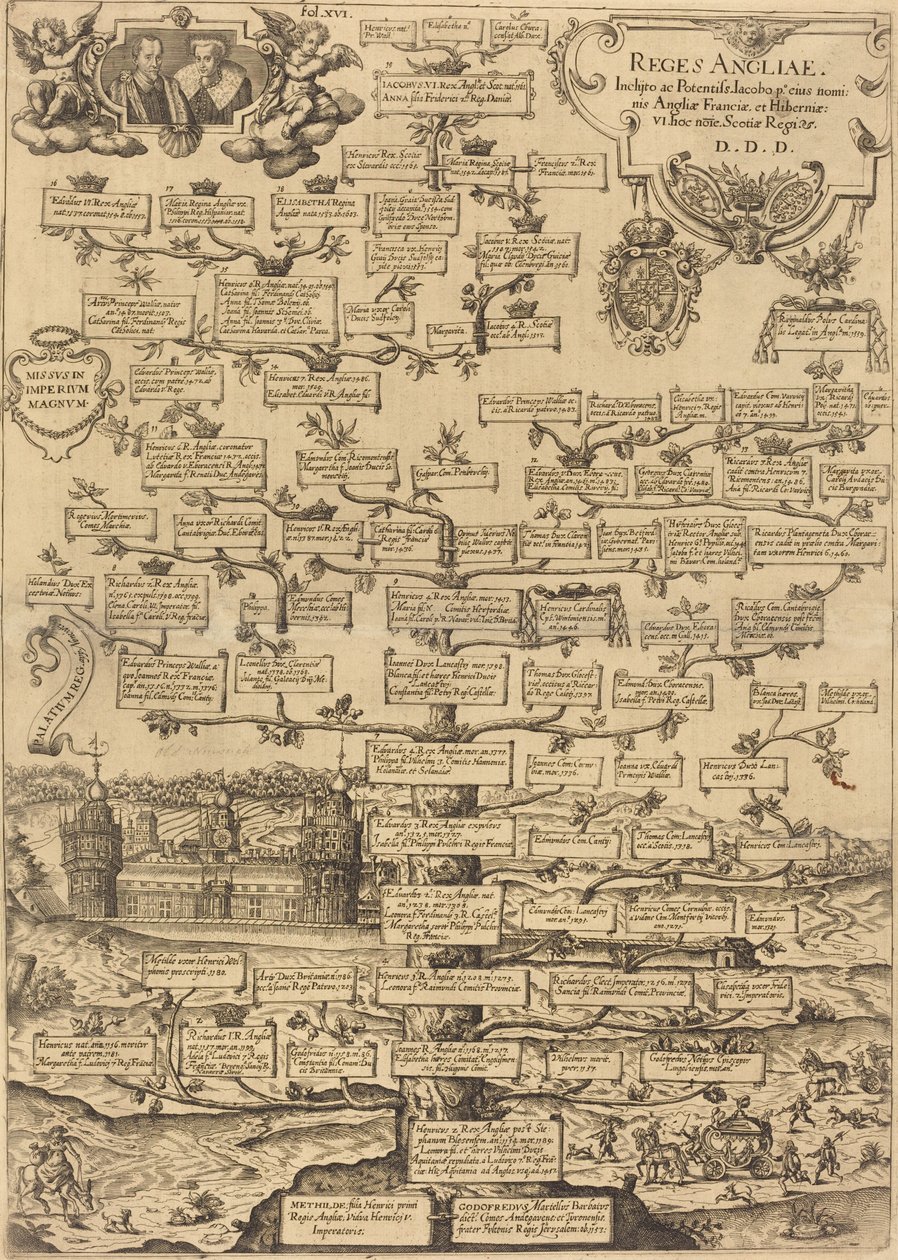 Kings of England by British 17th Century
