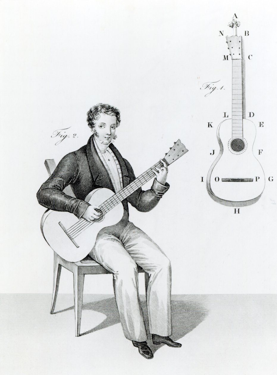 Guitar by English School