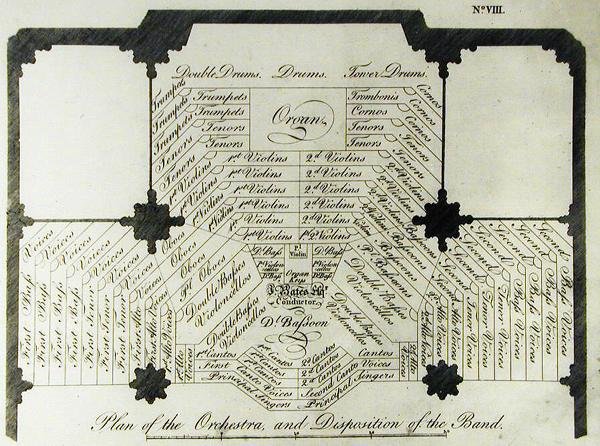 Plan of the Orchestra and Disposition of the Band by English School