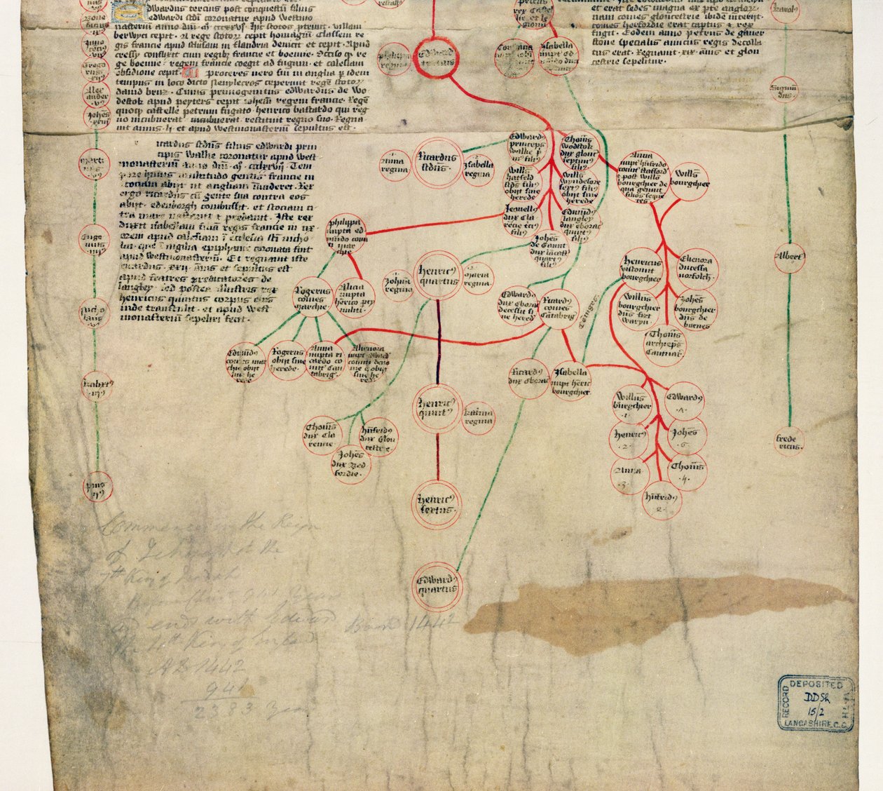 The Genealogy of Edward IV (manuscript) by English School