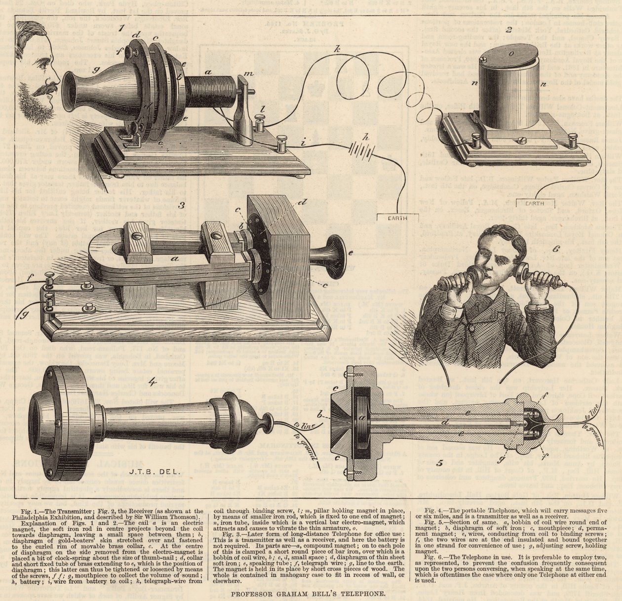 Professor Graham Bells Telephone by English School