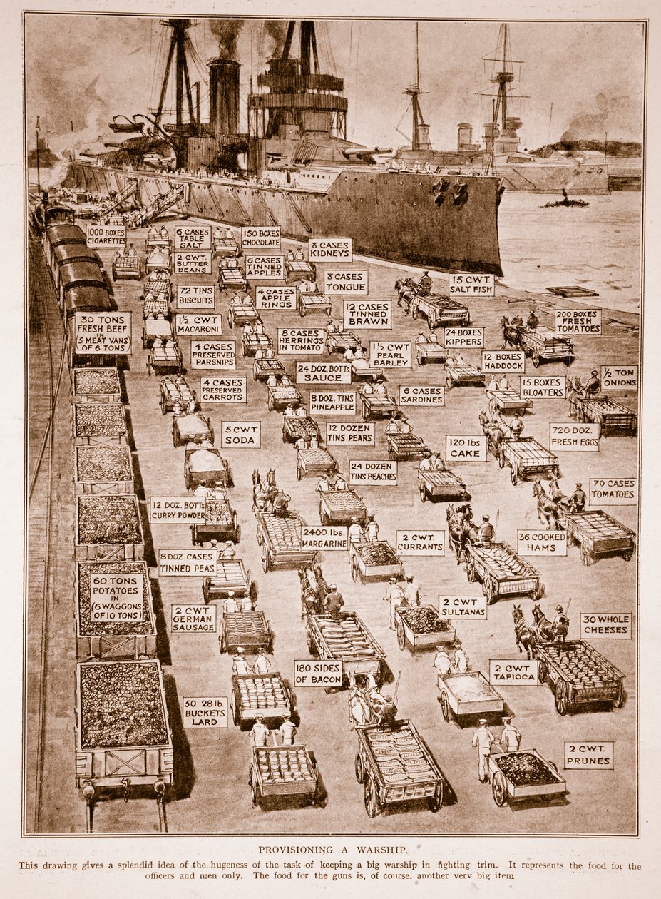 Provisioning a Warship by English School