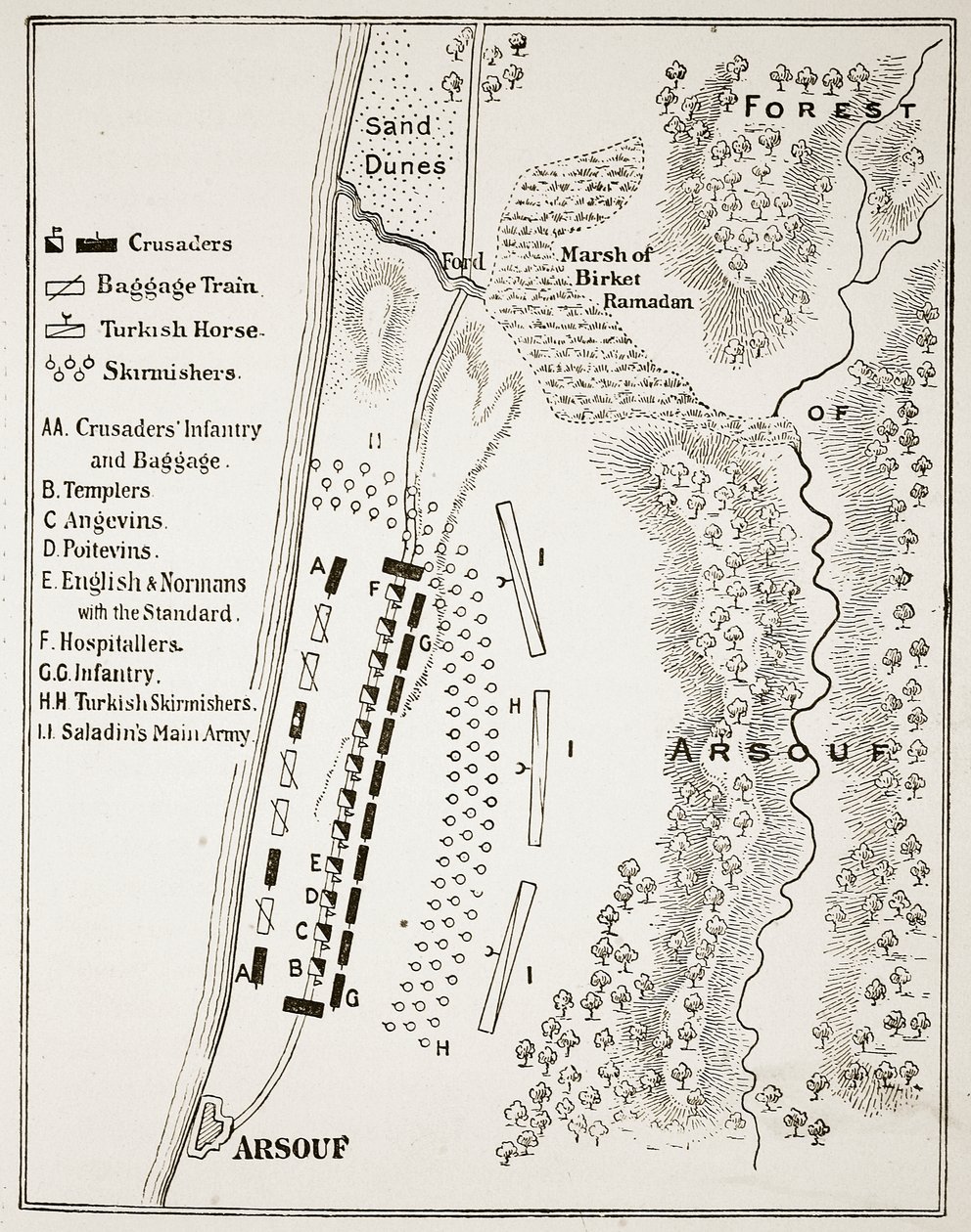 The Battle of Arsuf, 7th September 1191 by English School