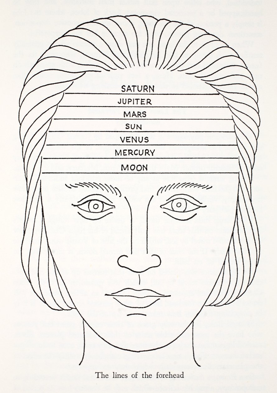 The Lines of the Forehead by English School