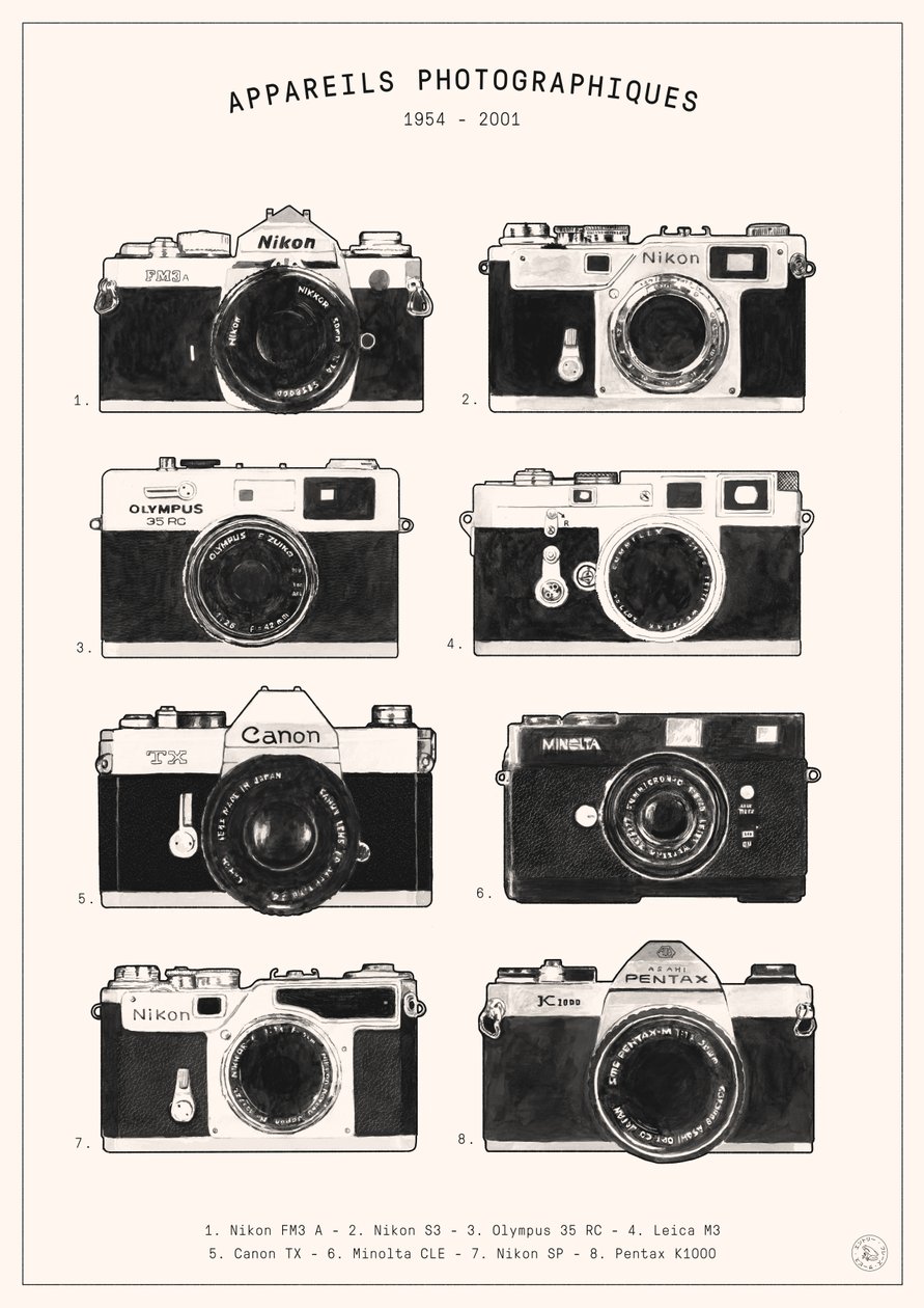 Cameras by Florent Bodart