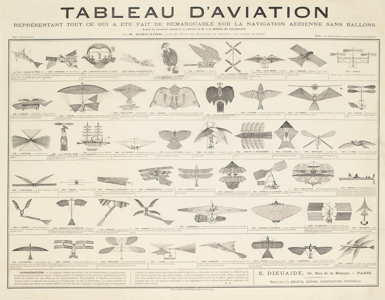 A Navigation Table, c.1880 by French School