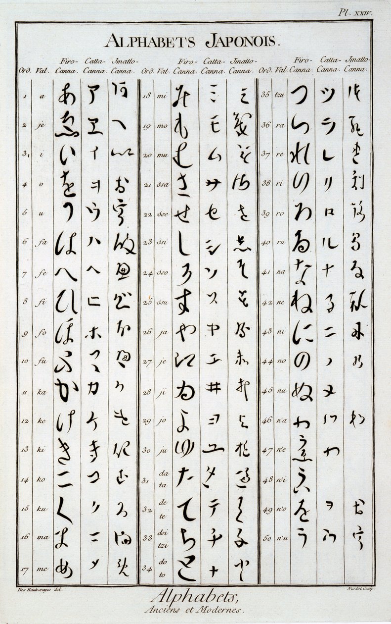 Japanese characters by French School