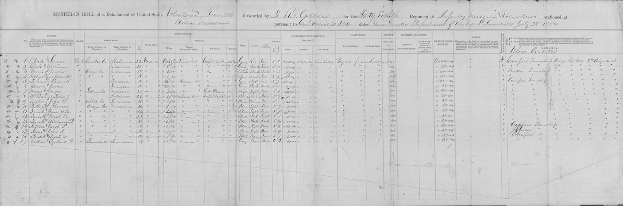 Muster Roll of a Detachment of the 48th Missouri Infantry (Union), October 24, 1864 by George W. Hopkins