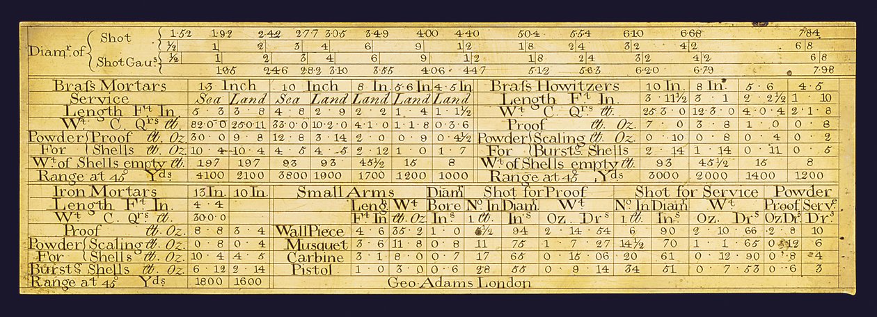 Gunners rule (brass) by George Adams