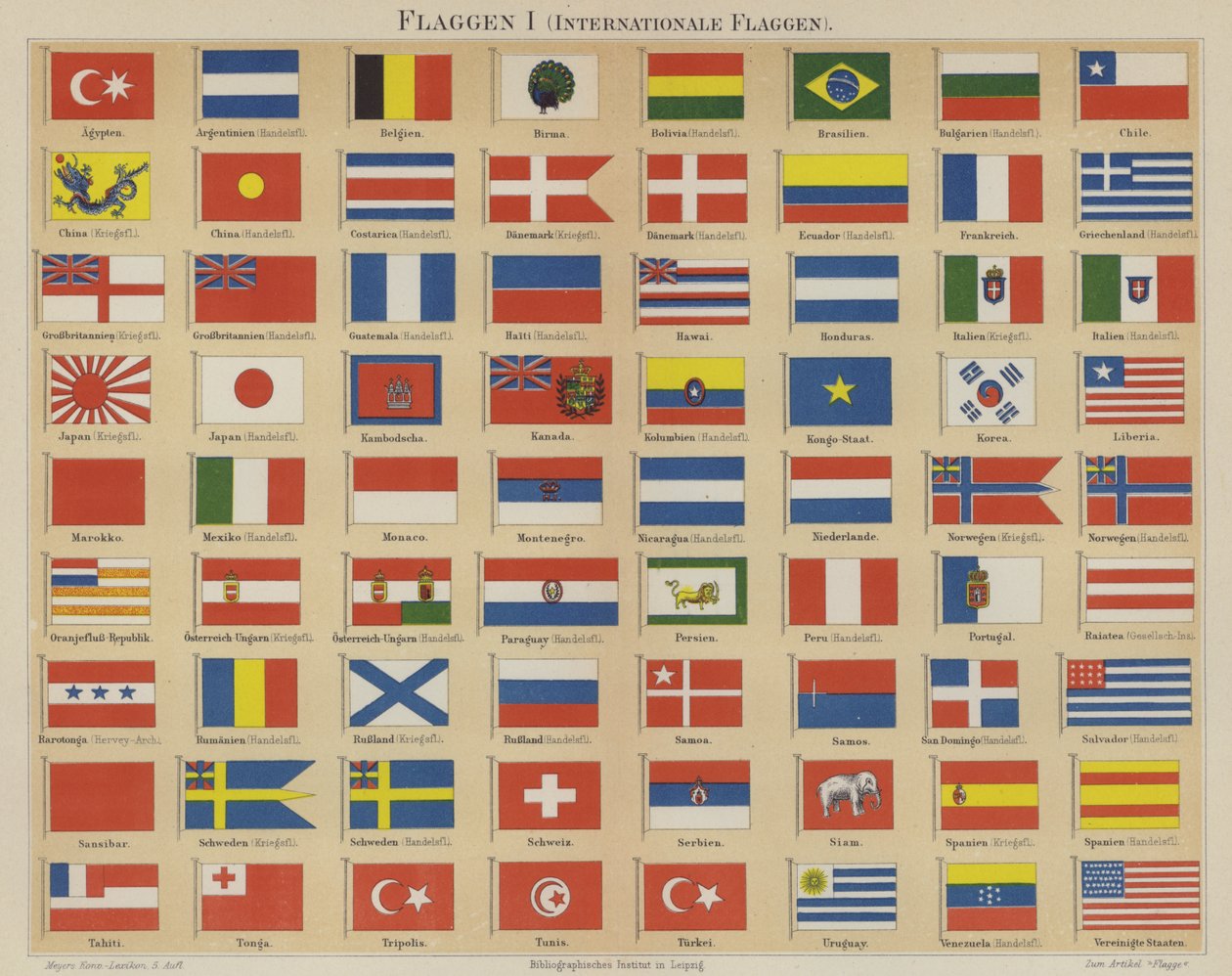 International flags by German School