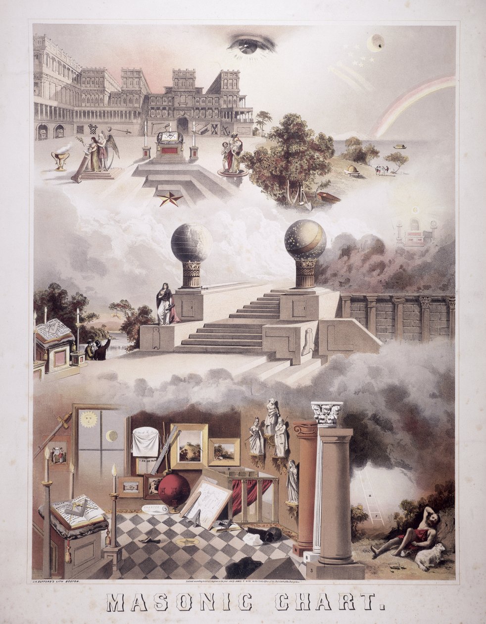 Masonic Chart, 1866 by John Henry Bufford