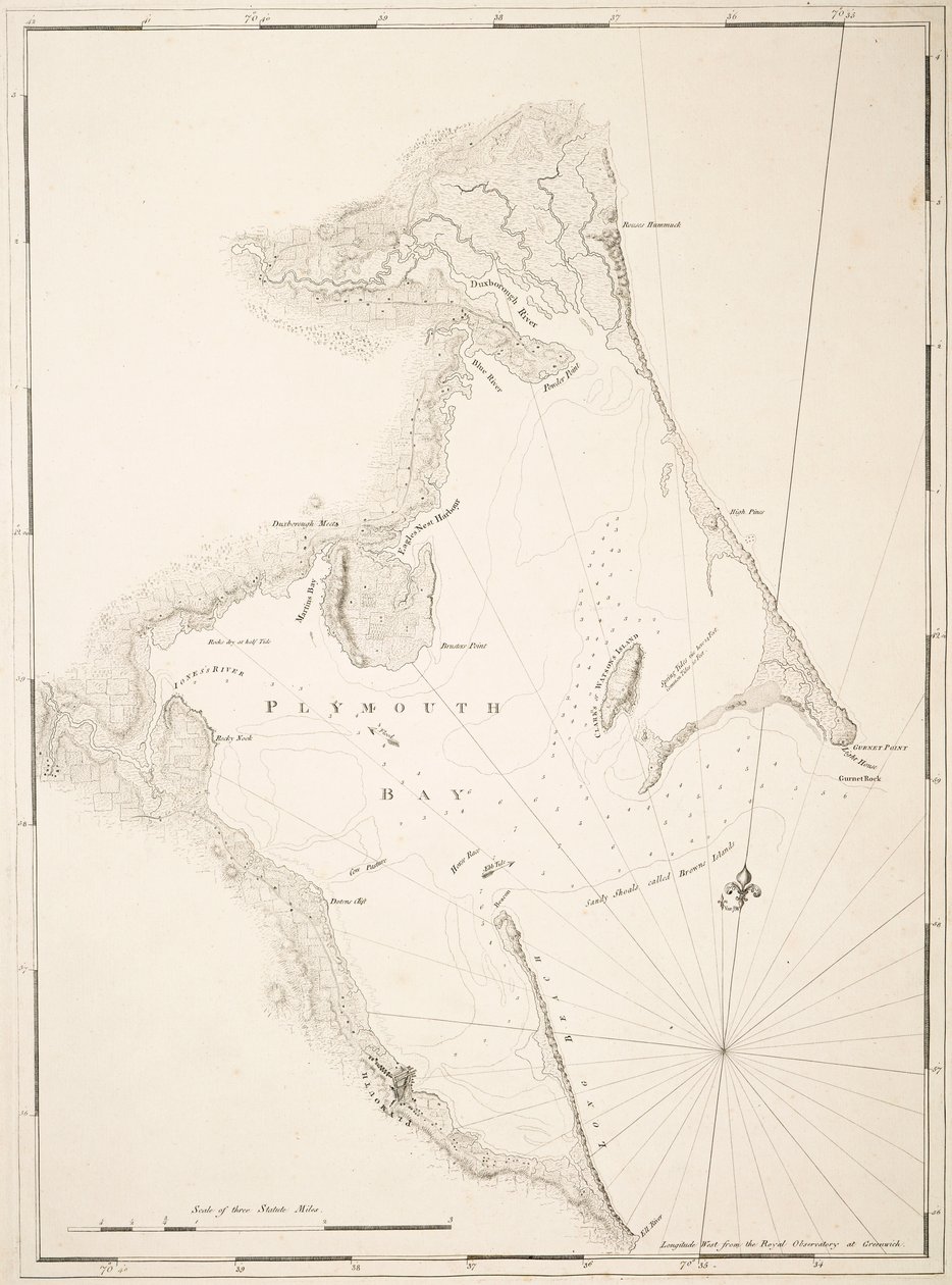 Plymouth Bay by Joseph Frederick Wallet DesBarres