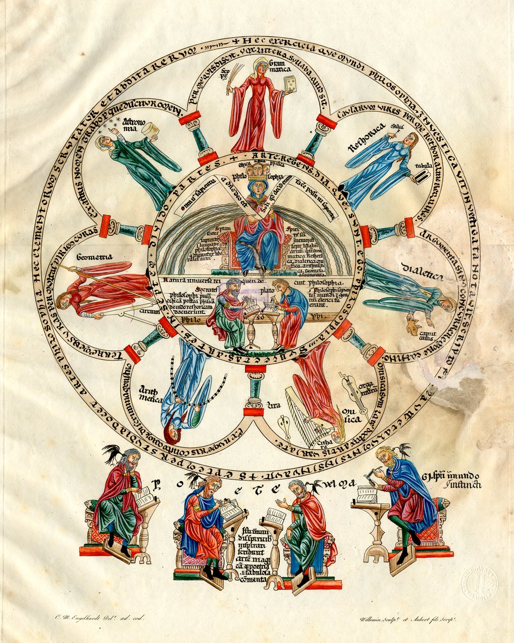 Philosophy with the Seven Liberal Arts by Nicolas Xavier Willemin