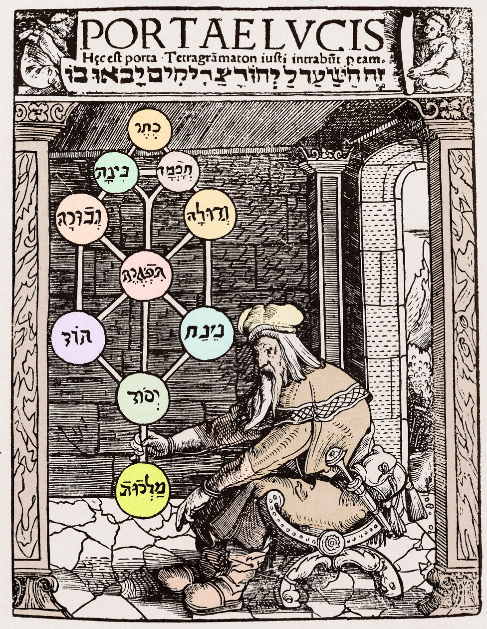 Sephirot Tree of Life by Paolo Riccio