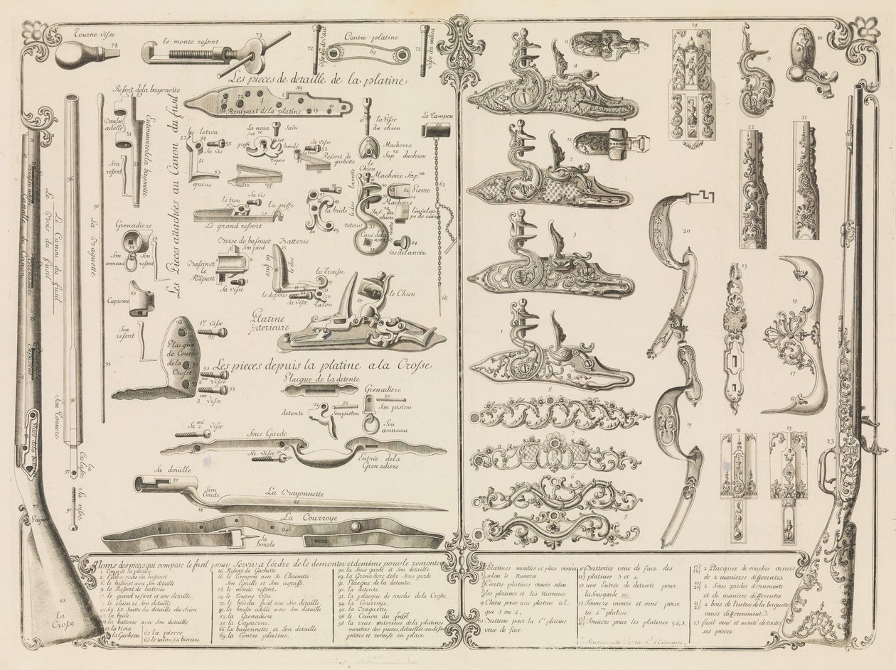 Engraving of Firearms Parts, ca. 1750 by Perrier