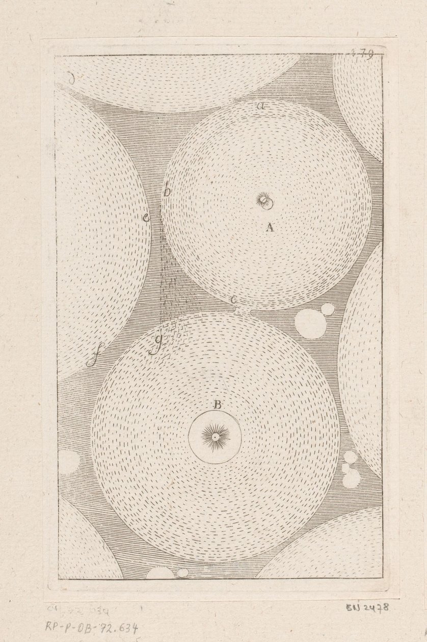 Interaction Between Different Orbits of Celestial Bodies by Sébastien Leclerc (I)