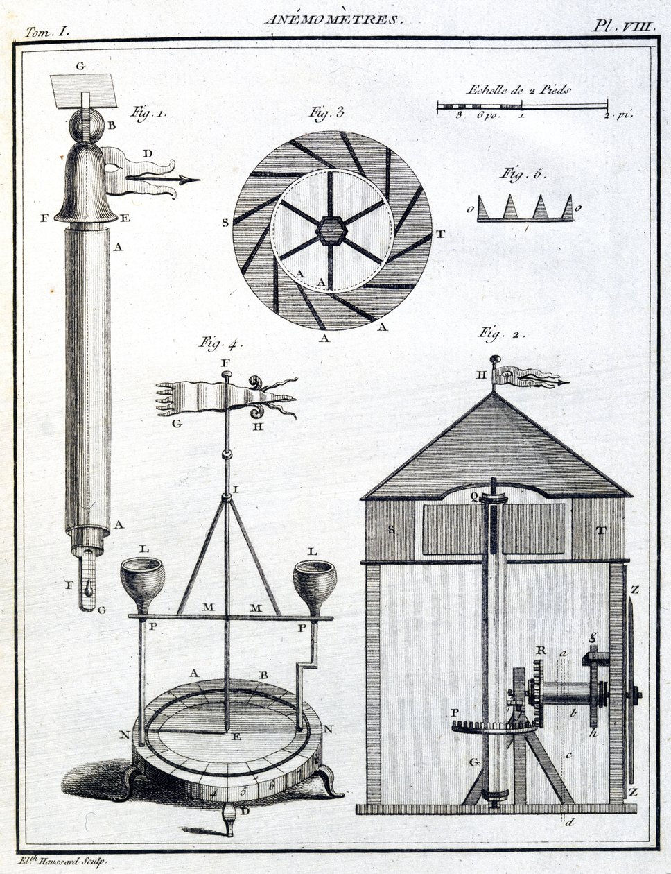 Anemometers by Unbekannt