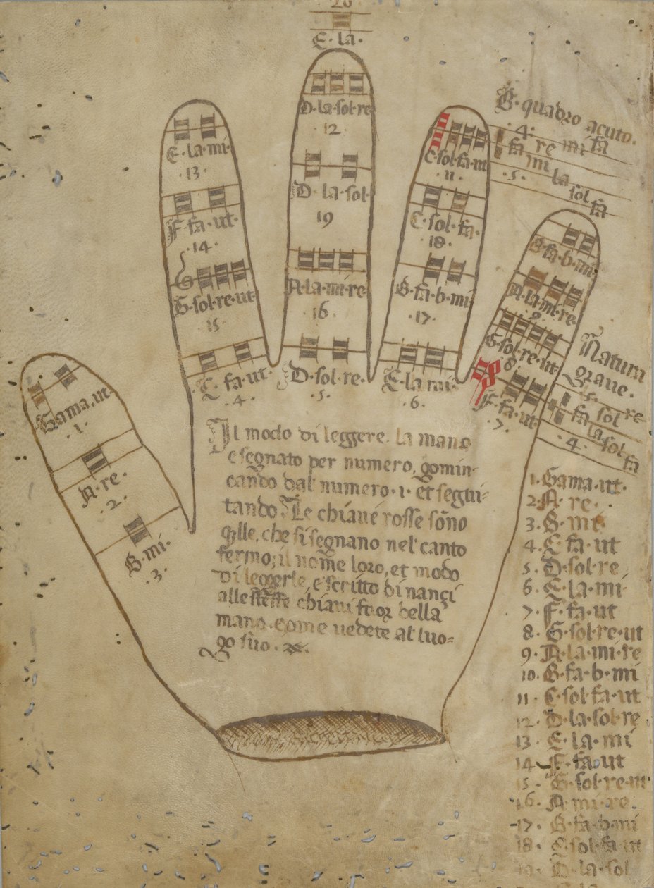 Guidonian hand with solmization syllables, 16th century by Unbekannt