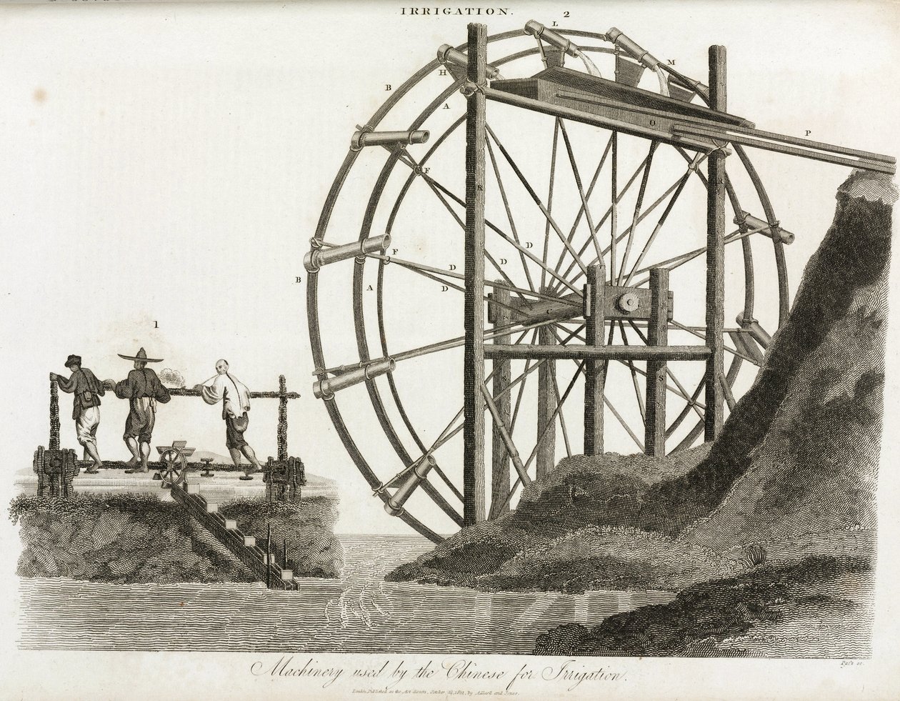 Machine used by the Chinese for irrigation by Unbekannt