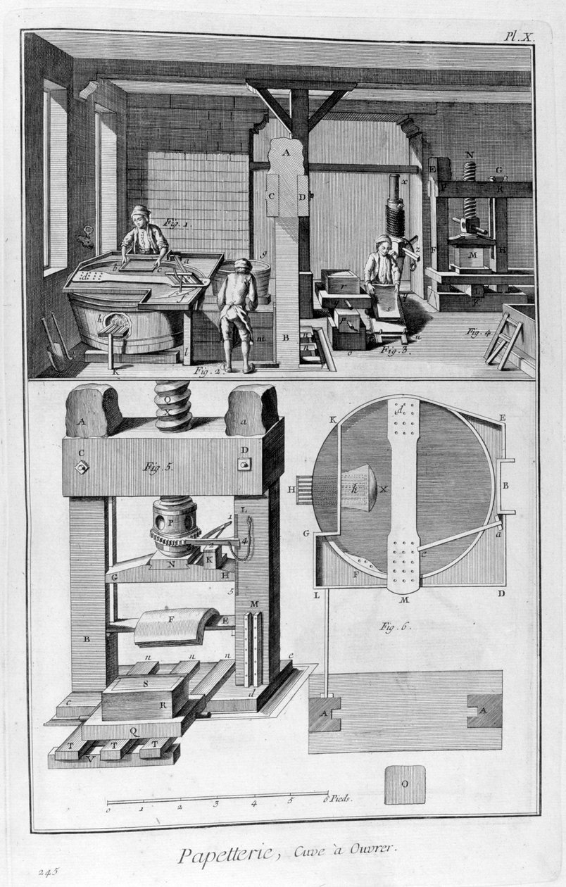 Paper Making, 1751-1777 by Unbekannt