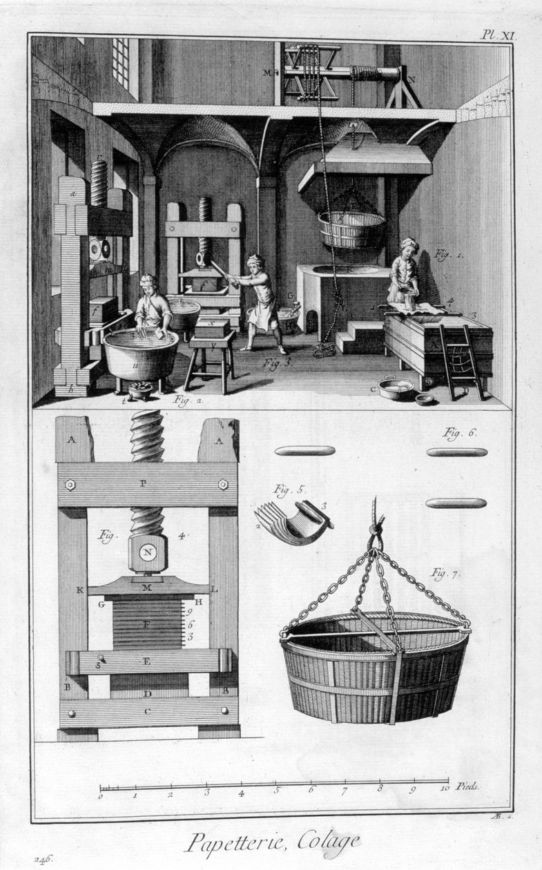Paper Making, 1751-1777 by Unbekannt