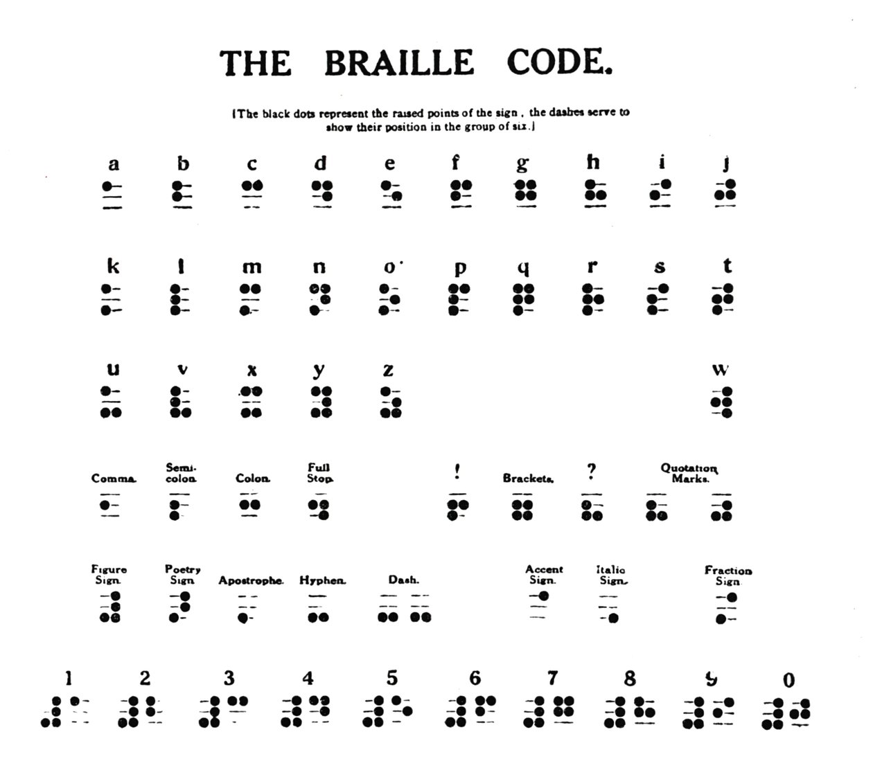 The Braille Code (1919) by Unbekannt