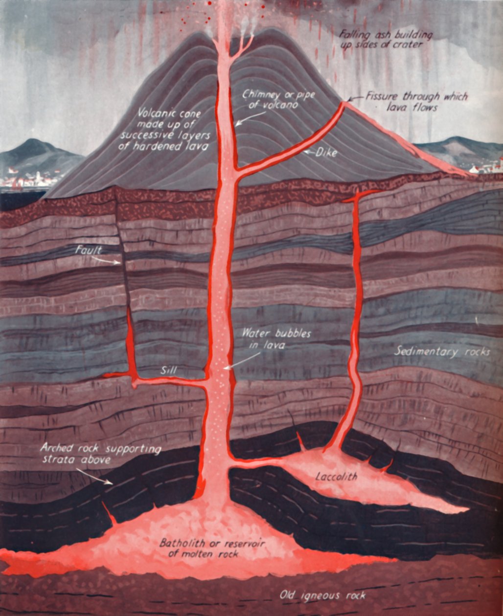 The Inside of an Active Volcano, 1935 by Unbekannt