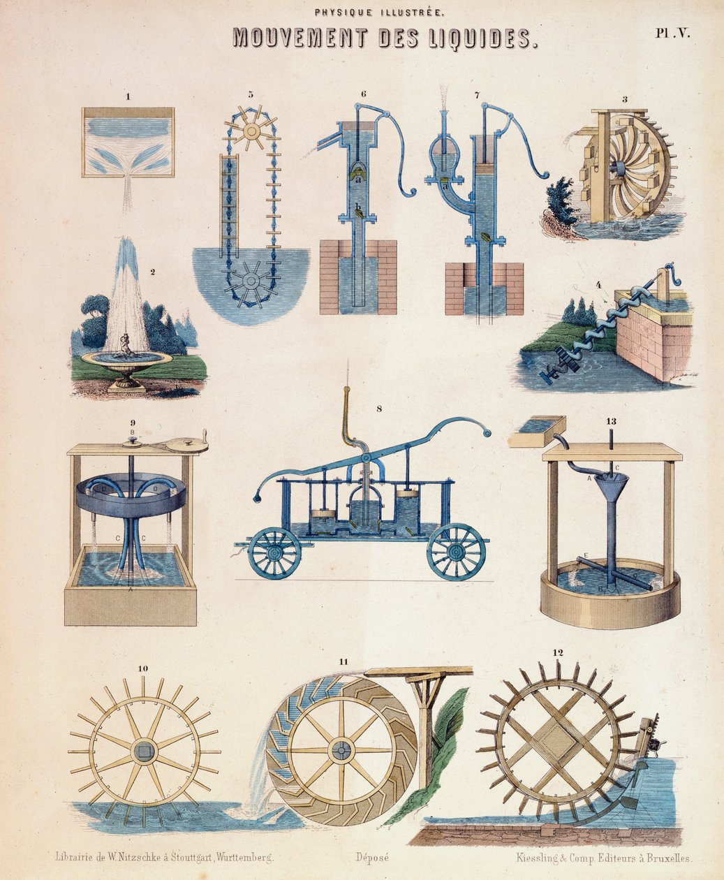 Various Representations of Hydrodynamics, Wurtemberg by Unbekannt