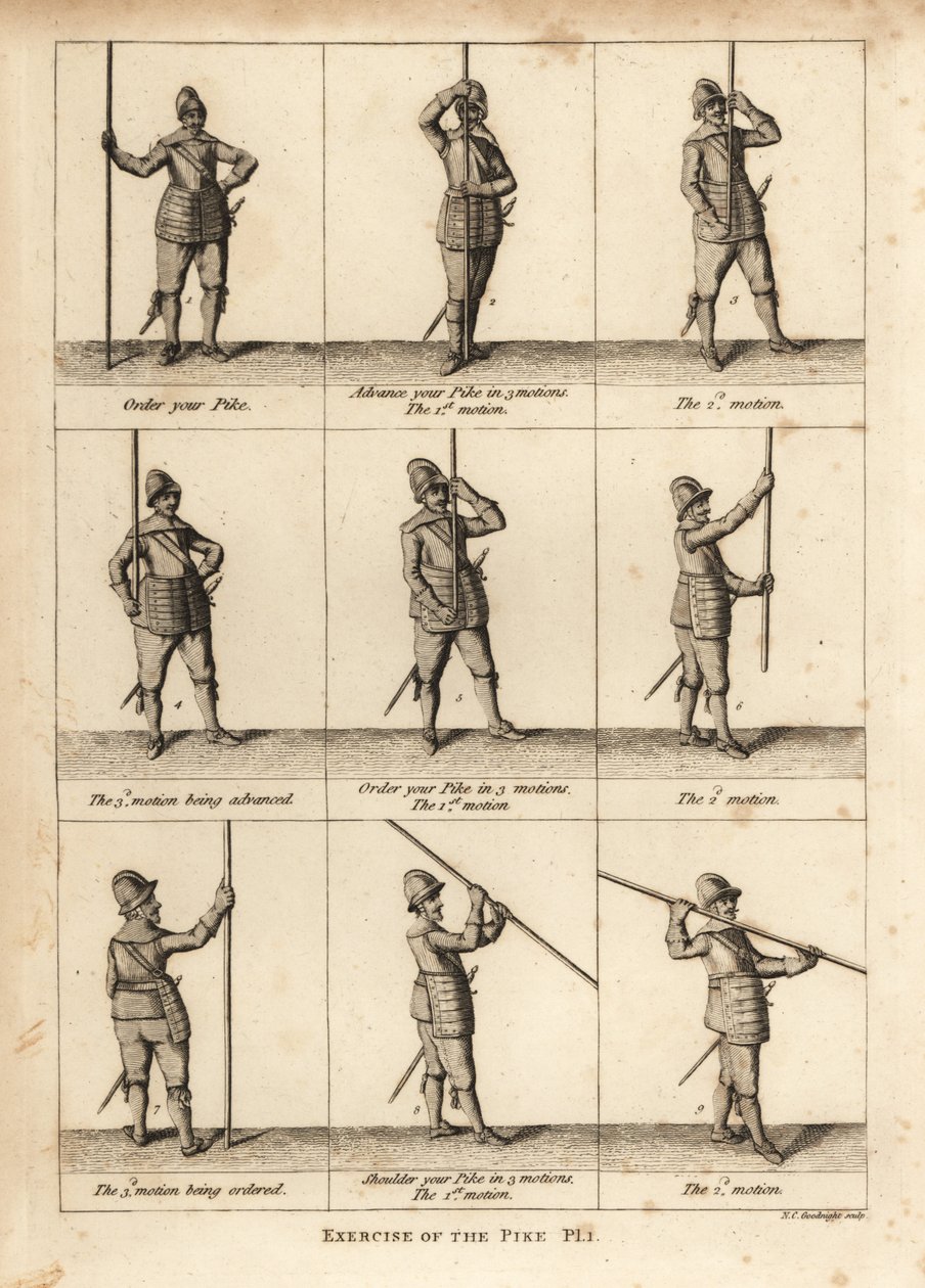 Military Exercises of the Pike by Unbekannt