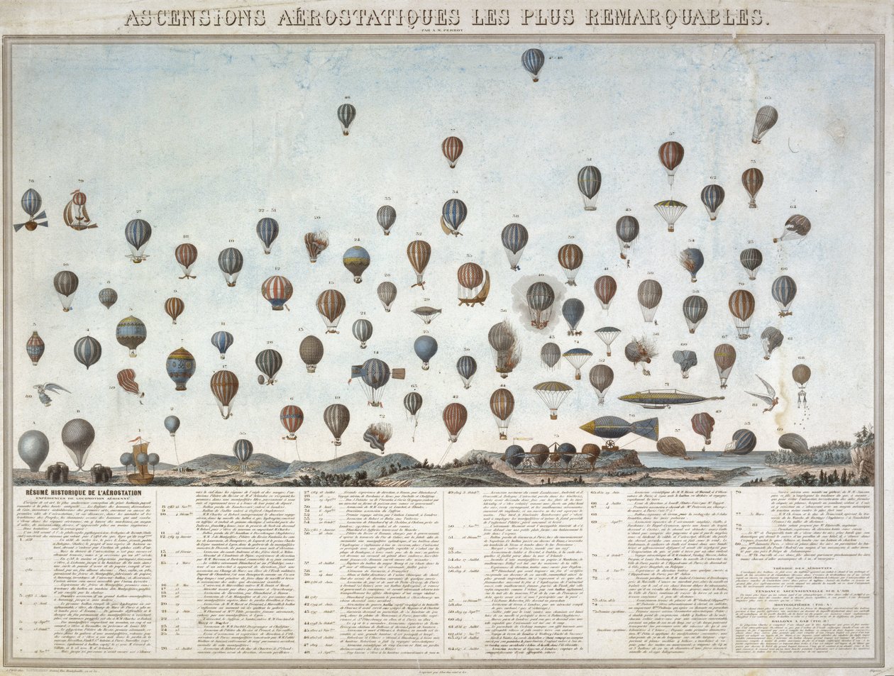The History of Balloon Flights by Unbekannt