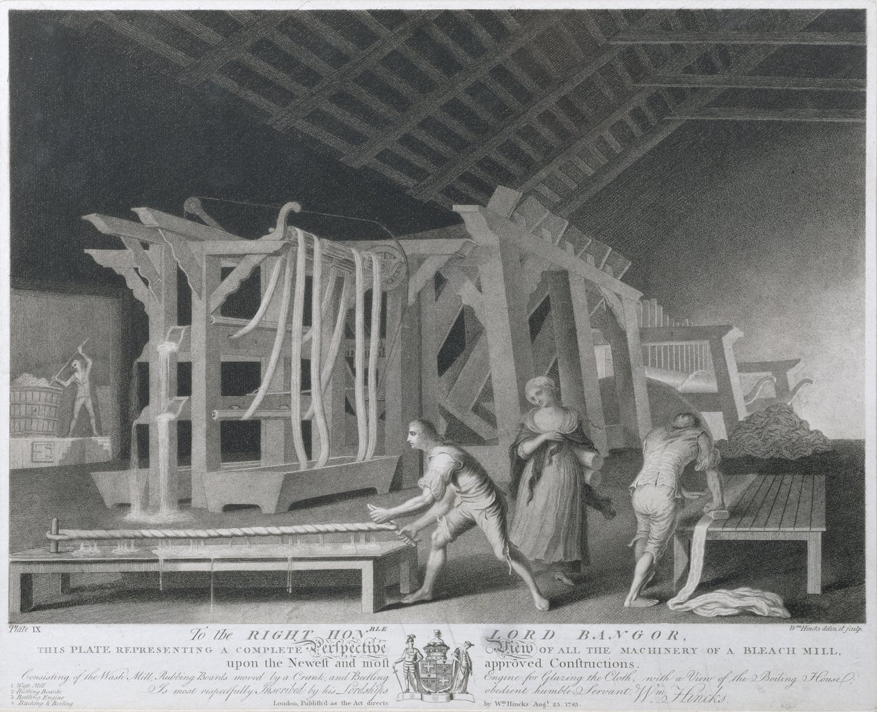 Perspective View of all the Machinery of a Bleach Mill, plate IX of The Linen Manufactory of Ireland, 1783 by William Hincks