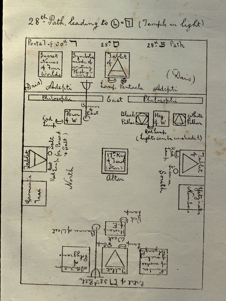 Official diagram of the layout of The Golden Dawn Temple for working the first part of the 4=7 degree of Philosophus, c.1895 by William Wynn Westcott