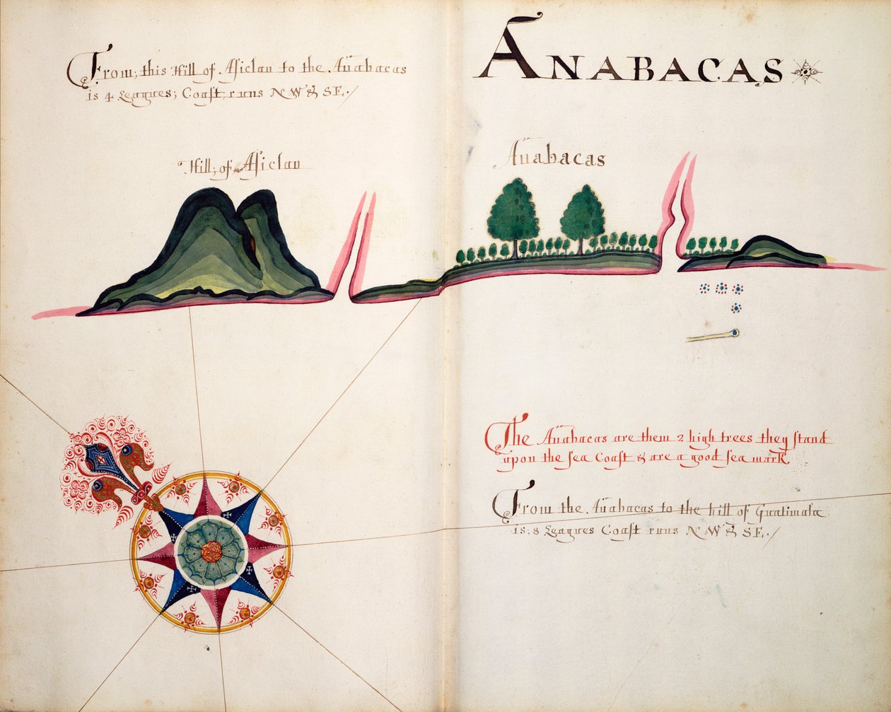 Anabacas by William Hack