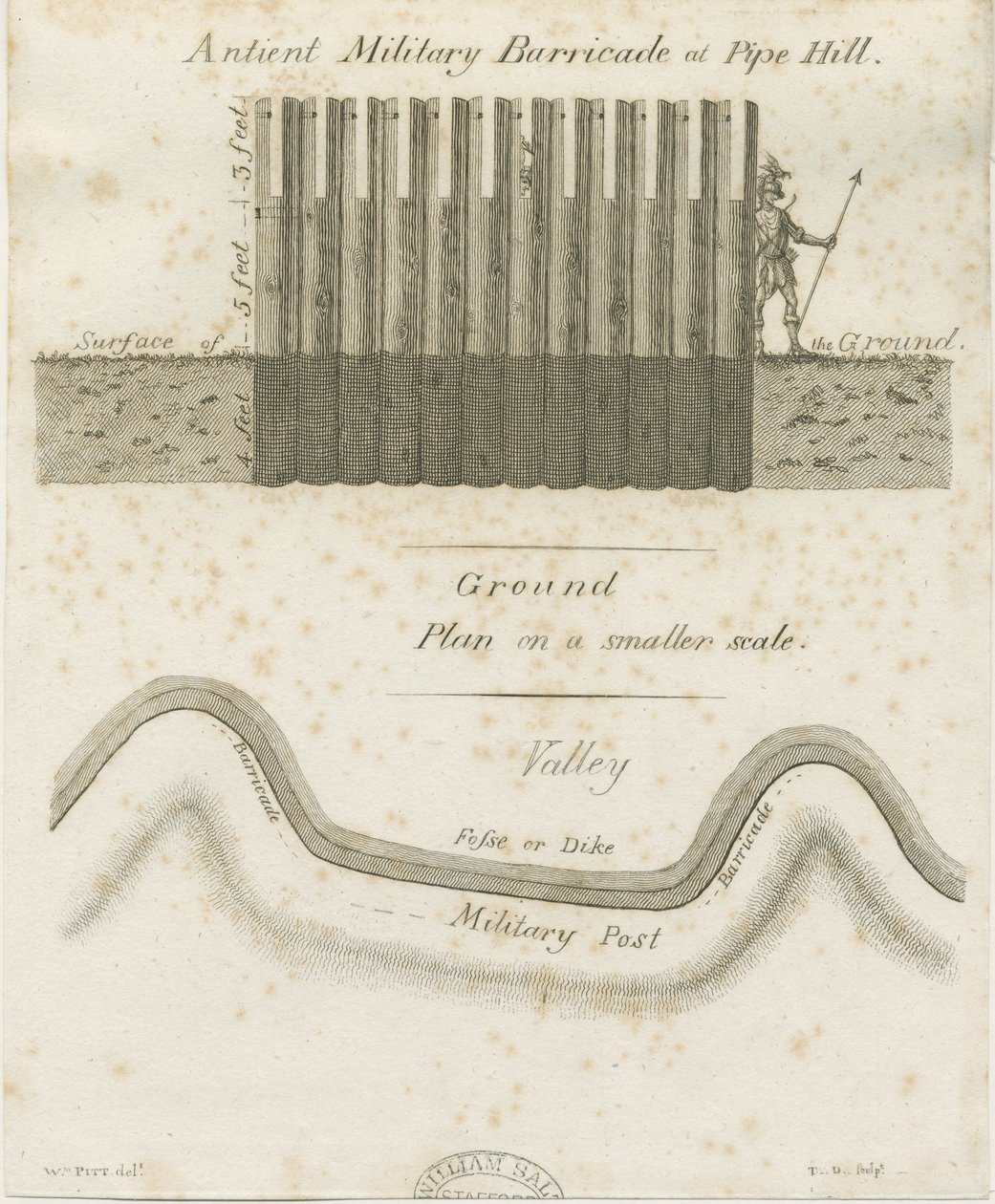 Pipehill - Military Barricade by William Pitt