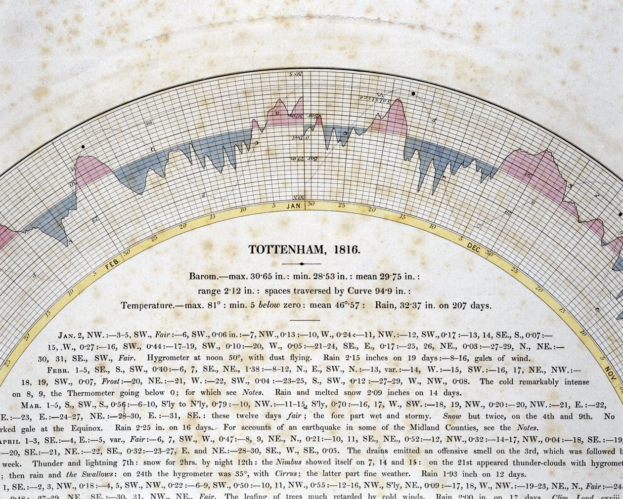 Detail (Autographic Curve for Tottenham, London) by Frederick (attr. to) Barnard