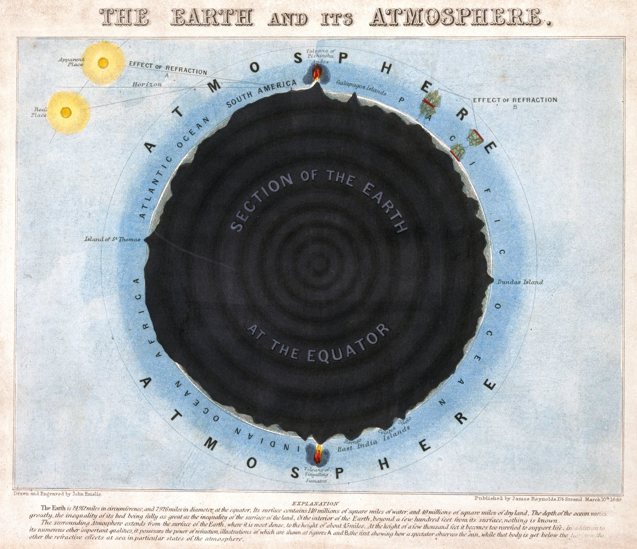 The Earth and Its Atmosphere by Frederick (attr. to) Barnard