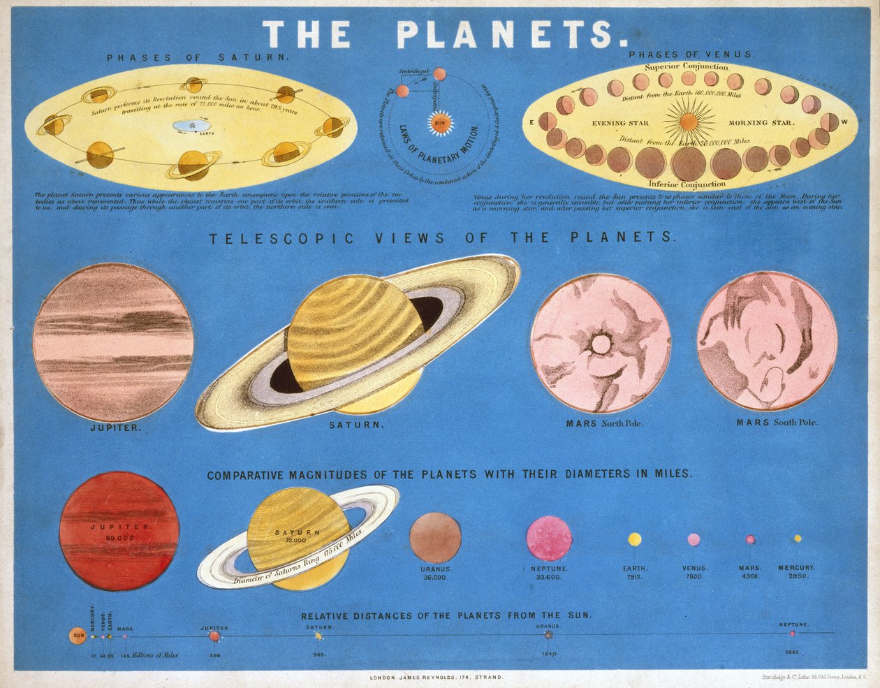 The Planets, c. 1860 by Frederick (attr. to) Barnard
